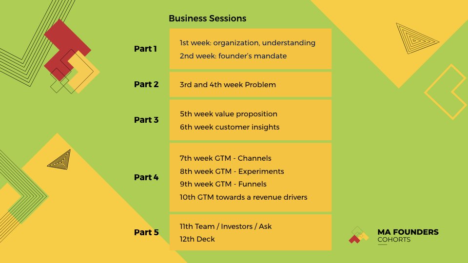 The 12 weeks startup program.